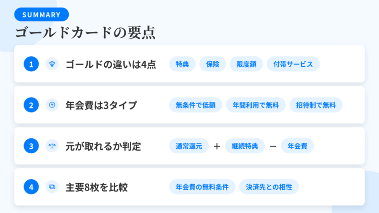 記事の要約: ゴールドの違いは特典・保険・限度額・付帯サービスの4点。年会費は無条件の低額型・年間利用で無料型・招待制無料型の3つ。元が取れるかは「通常還元＋継続特典－年会費」で判定。主要ゴールドカード8枚を年会費の無料条件と決済先の相性で比較