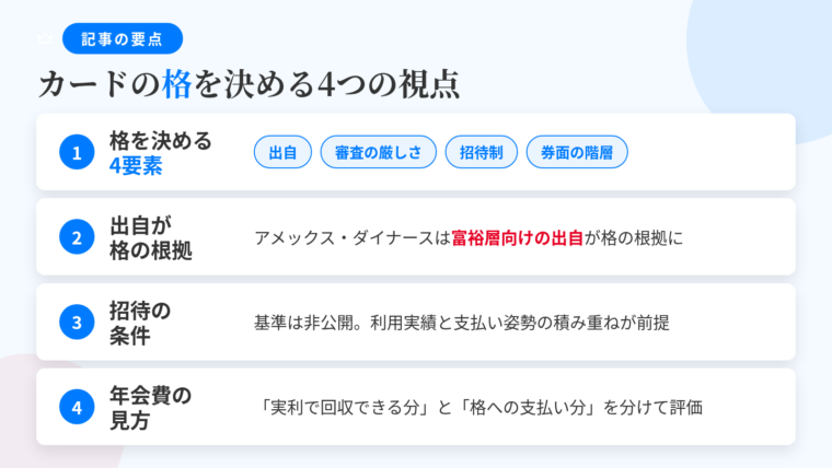 記事の要約: 格を決めるのは発行会社の出自・審査の厳しさ・招待制・券面の階層。アメックスとダイナースは富裕層向けの出自そのものが格の根拠。招待の基準は非公開、利用実績と支払い姿勢の積み上げが前提。年会費は「実利で回収できる分」と「格への支払い分」を分けて評価