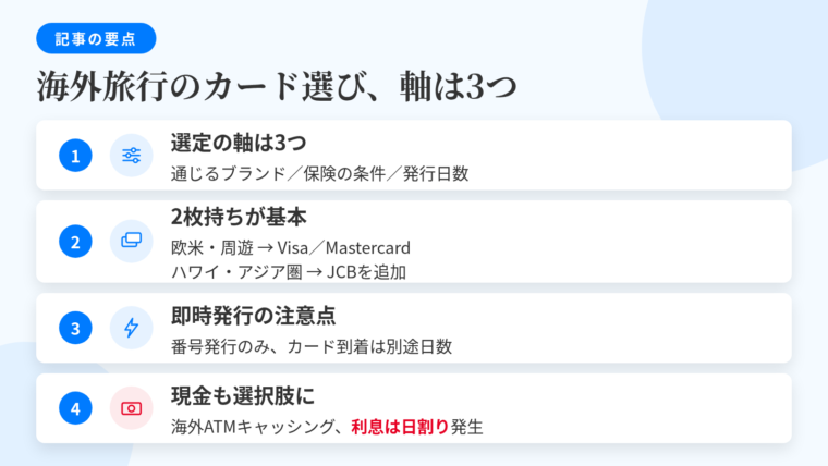 記事の要約: 選定の軸は、渡航先で通じるブランド・保険の付帯条件・出発日までの発行日数の3点。欧米・周遊はVisa/Mastercard、ハワイ・アジア圏はJCBを足す2枚持ちが基本。「最短◯分発行」はカード番号の即時発行で、物理カード到着は別途日数が必要。現金は海外ATMのキャッシングも選択肢、利息は日割り発生のため返済方法まで確認