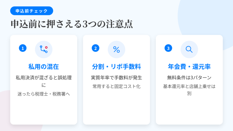 タイトル: 申込前に押さえる3つの注意点。横並び3カードで: カード1（分岐のアイコン）ヘッダー: 私用の混在、説明: 事業用カードに私用が混ざると、事業用だと思い込んで処理し後から誤りに気づくケースが出る。判断に迷うものは税理士や所轄税務署へ。カード2（％のアイコン）ヘッダー: 分割払い・リボの手数料、説明: 実質年率に基づく手数料が発生。契約時の書面で実質年率と支払総額を確認。常用すると固定的なコストになる。カード3（虫めがねのアイコン）ヘッダー: 年会費・還元率の条件、説明: 永年無料／初年度のみ無料／条件達成で翌年以降無料の3種類。基本還元率と特約店の上乗せは別物。