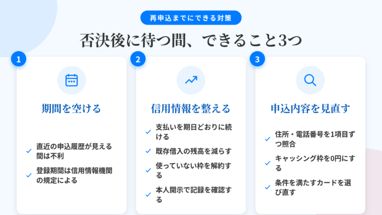 タイトル: 否決後に待つ間、できること3つ。横並び3カードのチェックリスト図。カード1（カレンダーアイコン）ヘッダー: 期間を空ける。説明: 直近の申込履歴が残っている間の再申込は、その履歴が見える状態で審査される。登録期間は各信用情報機関の規定による。カード2（グラフ上向きアイコン）ヘッダー: 信用情報を整える。説明: 現在契約している支払いを期日どおりに続ける。既存借入の残高を減らす。使っていないカードのキャッシング枠を減額・解約する。本人開示制度で自分の記録を確認する。カード3（虫めがねアイコン）ヘッダー: 申込内容を見直す。説明: 住所の表記ゆれ・電話番号の誤記・勤務先名の略記を本人確認書類と1項目ずつ照合。キャッシング枠を0円にする。自分が申込条件を満たすカードを選び直す