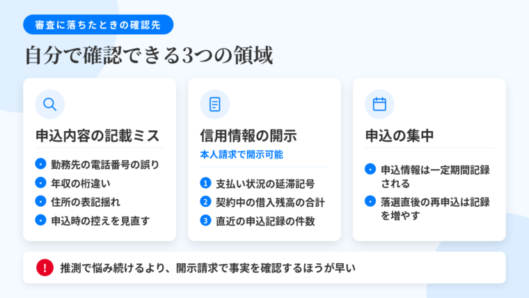 タイトル: 審査に通らなかったときに自分で確認できる3つの領域。横並び3カード形式で: カード1(虫眼鏡のアイコン)ヘッダー: 申込内容の記載ミス、説明: 勤務先の電話番号の誤り、年収の桁違い、住所の表記揺れ。申込時のスクリーンショットや控えを見直す。カード2(書類のアイコン)ヘッダー: 信用情報の開示、説明: 本人請求で開示可能。見るべきは①支払い状況の延滞記号②契約中の借入残高の合計③直近の申込記録の件数。手数料・方法は各機関の公式サイトで確認。カード3(カレンダーのアイコン)ヘッダー: 申込の集中、説明: 申込情報は一定期間記録される。落ちた直後に別カードへ申し込むと記録がさらに増える。下部に注記: 「推測で悩み続けるより、開示請求で事実を確認するほうが早い」