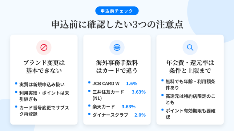 タイトル: 申込前に確認したい3つの注意点。横並び3カードで: カード1(禁止マークのアイコン)ヘッダー: ブランド変更は基本できない、説明: 同じカードのままブランドだけ変更は不可。新規申込になり、利用実績やポイントが引き継がれないケースも。カード番号変更でサブスク再登録の手間。カード2(世界地図と通貨のアイコン)ヘッダー: 海外事務手数料はカードで違う、説明: JCB CARD W 1.6%/三井住友カード(NL)3.63%/楽天カード3.63%/ダイナースクラブカード2.0%。カード3(虫めがねのアイコン)ヘッダー: 年会費・還元率は条件と上限まで、説明: 無料に年齢条件や年間利用額条件がある場合あり。高還元率は特約店限定のことも。ポイント有効期限も要確認