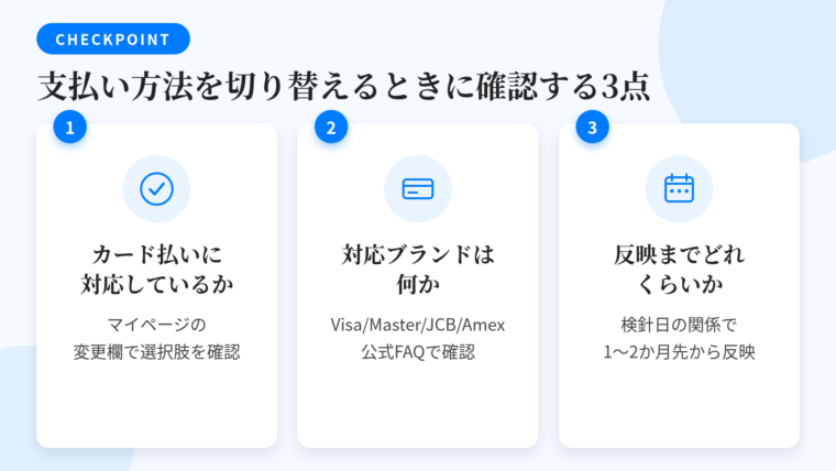 タイトル: 支払い方法を切り替えるときに確認する3点。横並び3カードで: カード1(チェックマークのアイコン)ヘッダー: カード払いに対応しているか、説明: マイページの『支払い方法の変更』にクレジットカードの選択肢があるかを見る。カード2(クレジットカードのアイコン)ヘッダー: 対応ブランドは何か、説明: Visa・Mastercard・JCB・Amexのどれが使えるか。公式サイトのよくあるご質問に記載が多い。カード3(カレンダーのアイコン)ヘッダー: 反映までどれくらいか、説明: 検針日との関係で1〜2か月先の請求から適用されるケースが少なくない。