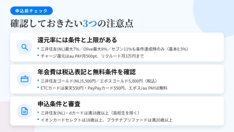 タイトル: 申込前に確認したい3つの注意点。縦並び3カードで: カード1(虫眼鏡のアイコン)ヘッダー: 還元率には条件と上限がある、説明: 三井住友カード(NL)の最大7%は対象のコンビニ・飲食店でスマホのタッチ決済が前提(基本0.5%)/Oliveの最大8%・セブン-イレブン最大11%も条件積み上げ時(基本0.5%)/au PAY カードのau PAYオートチャージは月500ポイント上限/リクルートカードの電子マネーチャージは月30,000円までがポイント対象。カード2(財布のアイコン)ヘッダー: 年会費は税込表記と無料条件を確認、説明: 三井住友カード ゴールド(NL)5,500円(税込)/エポスゴールドカード5,000円(税込)/ETCカードは楽天カード550円(税込)・PayPayカード550円(税込)・エポスカードとau PAY カードは無料。カード3(書類のアイコン)ヘッダー: 申込条件と審査、説明: 三井住友カード(NL)とdカードは満18歳以上(高校生を除く)/イオンカードセレクトは18歳以上/三井住友カード プラチナプリファードは満20歳以上