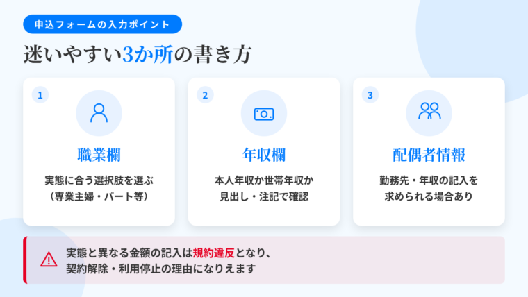 タイトル: 申込フォームで迷いやすい3か所の書き方。横並び3カードで: カード1（人物のアイコン）ヘッダー: 職業欄、説明: 「専業主婦（主夫）」の選択肢があれば実態に合うものを選ぶ。パート収入があれば「パート・アルバイト」。カード2（お札のアイコン）ヘッダー: 年収欄、説明: 「本人年収」か「世帯年収」かは各社で異なる。入力欄の見出し・注記を読んで判断する。カード3（夫婦のアイコン）ヘッダー: 配偶者情報、説明: 勤務先・年収の記入を求められる場合がある。必須項目なら正確に記入、任意なら自分で判断。下部に注記: 実態と異なる金額の記入は規約上、契約解除や利用停止の理由になりえる