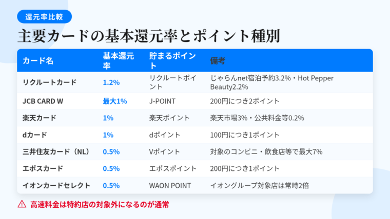 揃っていないもの、単体カード類（閲覧用） 揃っていないもの、単体カード類（閲覧用） 揃っていないもの、単体
