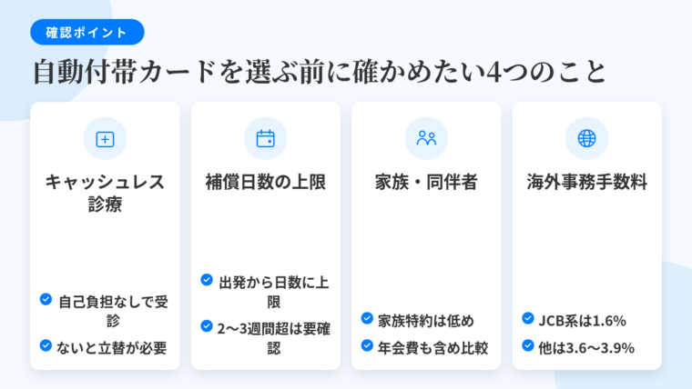 タイトル: 自動付帯カードを選ぶ前に確かめたい4つのこと。横並び4カードのチェックリスト。カード1(病院のアイコン)ヘッダー: キャッシュレス診療、説明: 提携医療機関で自己負担なく治療を受けられ、治療費を保険会社が医療機関へ直接支払う仕組み。ないと自分で立て替えが必要。カード2(カレンダーのアイコン)ヘッダー: 補償が続く日数の上限、説明: 1回の旅行につき出発から何日目までという上限が一般的。滞在が2〜3週間を超えるなら要確認。カード3(家族のアイコン)ヘッダー: 家族・同伴者の扱い、説明: 家族特約は本会員より低い補償額が一般的。家族カードの年会費も含めた総額で比較。カード4(地球儀のアイコン)ヘッダー: ブランドと海外事務手数料、説明: JCB系1.6%、楽天カード・三井住友カード(NL)3.63%、dカード GOLD・学生専用ライフカード3.85%