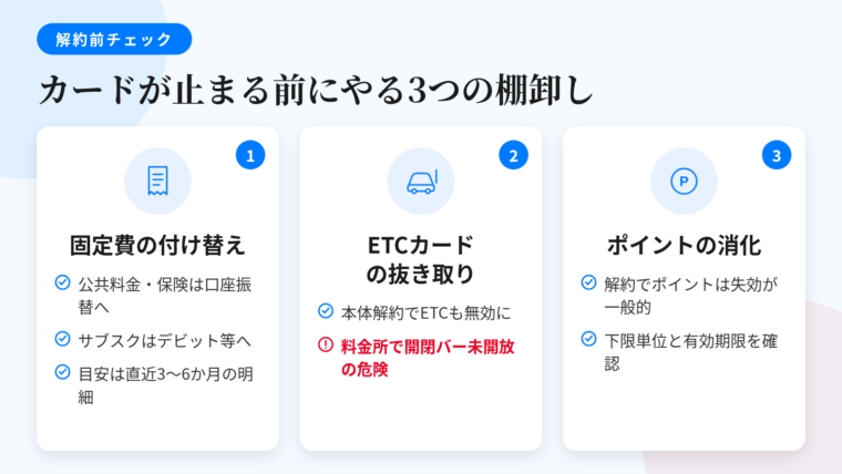 タイトル: カードが止まる前にやる3つの棚卸し。横並び3カード。カード1(請求書アイコン)ヘッダー: 固定費の付け替え、説明: 携帯・通信、電気ガス水道、生命保険・損害保険は口座振替へ。サブスクはデビットカードやキャリア決済へ。手がかりは直近3〜6か月分の利用明細。カード2(車アイコン)ヘッダー: ETCカードの抜き取り、説明: 本体解約でETCカードも無効。無効カードのまま走行すると料金所で開閉バーが開かず危険。カード3(ポイントアイコン)ヘッダー: ポイントの消化、説明: 解約でポイントは失効するのが一般的。交換の下限単位と有効期限を確認して使い切る