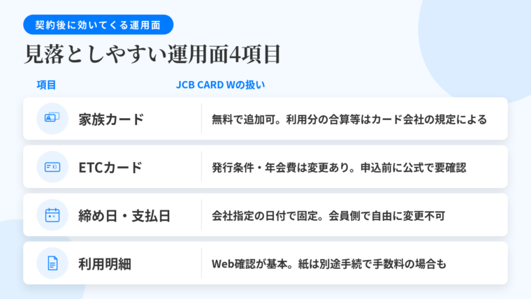 タイトル: 契約後に効いてくる運用面4項目。2列の表: ヘッダー行: 項目 | JCB CARD Wの扱い。行1: 家族カード | 無料で追加できる。利用分の扱い(本会員の利用限度額や明細への合算)はカード会社の規定による。行2: ETCカード | 発行条件や年会費は変更される場合あり。申込前に公式サイトで最新条件を確認。行3: 締め日・支払日 | カード会社が定めた日付で固定。会員側の希望で自由に変更できる仕組みではない。行4: 利用明細 | Web上での確認が基本。紙の明細は別途手続きが必要な場合があり、発行手数料が設定されるケースもある