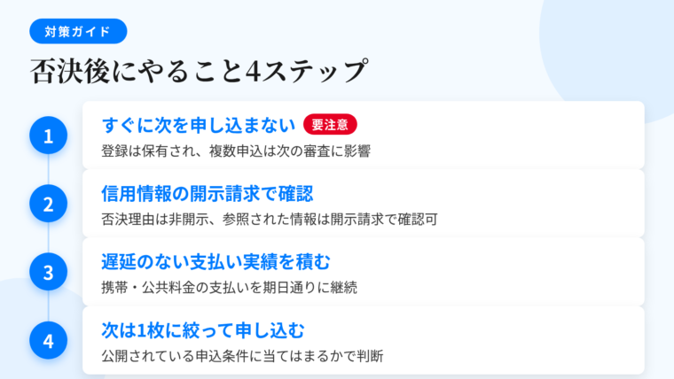タイトル: 否決後にやること4ステップ。縦4ステップのフロー図: ステップ1『すぐに次を申し込まない』説明: 申込情報は契約に至らなかった場合も信用情報機関に登録され、一定期間保有される。短期間に複数の申込履歴が並ぶ状態は次の審査で材料になりうる(俗に『申込ブラック』)。ステップ2『信用情報の開示請求で事実確認』説明: 否決理由そのものは開示されないが、審査で参照された自分の信用情報は各信用情報機関へ開示請求できる。過去の申込履歴・契約内容・支払状況が確認できる。ステップ3『遅延のない支払い実績を積む』説明: 携帯端末の分割払いや公共料金の支払いを期日どおり続ける。勤続年数が伸び、他社借入の残高が減る変化もこの間に進む。ステップ4『次は1枚に絞って申し込む』説明: 公開されている申込条件に自分が当てはまるかで判断する