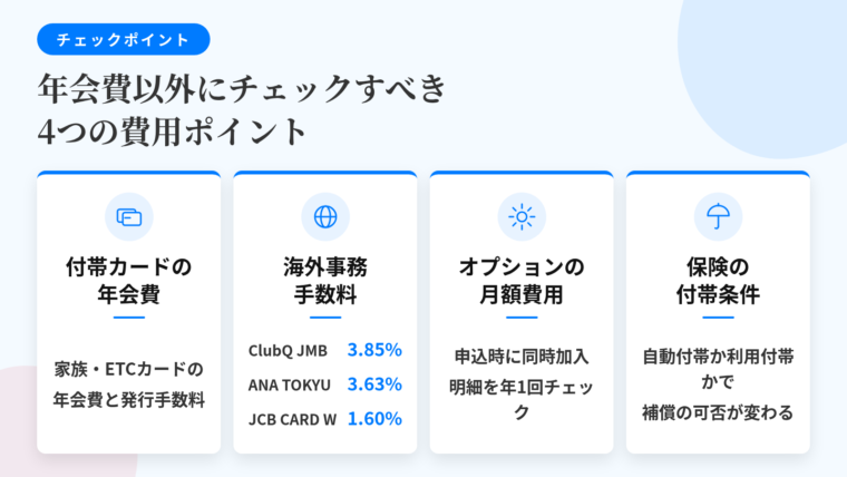 タイトル: 年会費以外にチェックすべき4つの費用ポイント。横並び4カードで: カード1(カード2枚のアイコン)ヘッダー: 付帯カードの年会費、説明: 家族カード・ETCカードの年会費と発行手数料。カード2(地球のアイコン)ヘッダー: 海外事務手数料、説明: TOKYU CARD ClubQ JMBは3.85%、ANA TOKYU POINT ClubQ PASMO マスターカードは3.63%、JCB CARD Wは1.60%。カード3(歯車のアイコン)ヘッダー: オプションの月額費用、説明: 申込時に同時加入となるケースあり。明細を年1回チェックする。カード4(傘のアイコン)ヘッダー: 保険の付帯条件、説明: 自動付帯か利用付帯かで補償を受けられるかが変わる