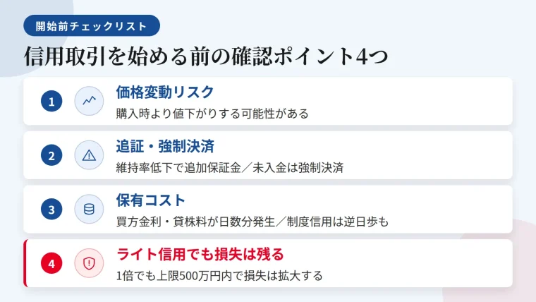タイトル: 信用取引を始める前の確認ポイント4つ。縦並び4項目のチェックリスト: 項目1（変動グラフのアイコン）価格変動リスク: 株式・投資信託は価格が変動し、購入時の金額を下回ることがある。項目2（警告のアイコン）追証・強制決済: 委託保証金維持率が規定水準を下回ると追加保証金が必要。期限までに入金できなければ建玉は強制決済。項目3（コインのアイコン）保有コスト: 買建は買方金利、売建は貸株料が日数に応じて発生。制度信用では品貸料（逆日歩）が発生することもある。項目4（盾のアイコン）ライト信用でも損失は残る: レバレッジ1倍でも建玉500万円の上限内で値下がりすれば損失は膨らむ