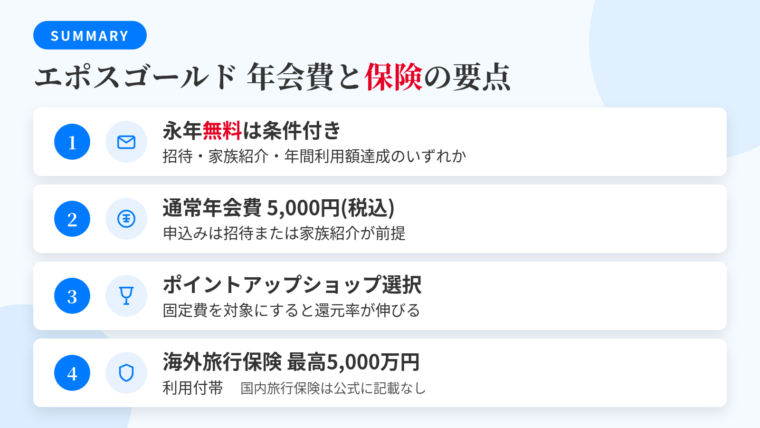 記事の要約: 年会費永年無料は招待・家族紹介・年間利用額達成の条件付き。通常年会費は5,000円(税込)、申込みは招待または家族紹介が前提。選べるポイントアップショップで固定費を対象にすると還元が伸びる。海外旅行傷害保険は最高5,000万円の利用付帯、国内旅行保険は公式に記載なし