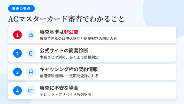 記事の要約: 審査基準は非公開、確認できるのは申込条件と総量規制との関係。公式サイトの簡易診断は簡易判定であり本審査とは別プロセス。キャッシング枠の契約情報は信用情報機関に一定期間登録される。審査に不安ならデビット・プリペイド等の代替手段も選択肢