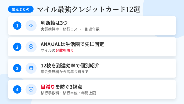 記事の要約: 判断軸は実質換算率・移行コスト・到達年数の3点。ANAかJALかは生活圏で先に固定し、マイルの分散を避ける。年会費無料から高年会費まで12枚を到達効率で個別紹介。移行手数料・移行単位・年間上限による目減りの防ぎ方