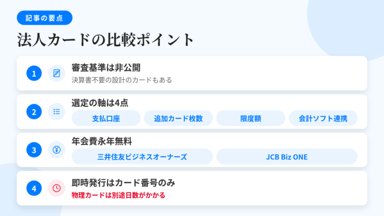 記事の要約: 審査基準は非公開だが、決算書不要の設計のカードは存在する。選定軸は支払口座・追加カード枚数・限度額・会計ソフト連携の4点。年会費永年無料は三井住友ビジネスオーナーズとJCB Biz ONE。「即時発行」はカード番号のみで、物理カードは別途日数がかかる