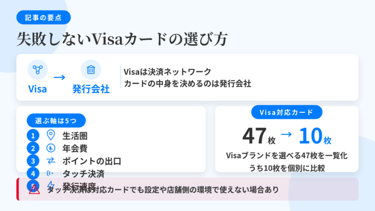 記事の要約: Visaは決済ネットワーク、カードの中身を決めるのは発行会社。選ぶ軸は生活圏・年会費・ポイントの出口・タッチ決済・発行速度の5つ。Visaブランドを選べるカード47枚を一覧化、うち10枚を個別に比較。タッチ決済は対応カードでも設定や店舗側の環境で使えない場合あり