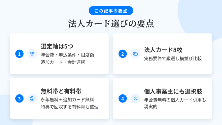 記事の要約: 法人カード選定の軸は年会費・申込条件・限度額・追加カード・会計連携の5つ。実務要件で選んだ法人カード8枚を横並び比較。年会費永年無料で追加カードも無料の候補と、特典で回収する有料帯を整理。個人事業主は年会費無料の個人向けカード併用も現実的な選択肢