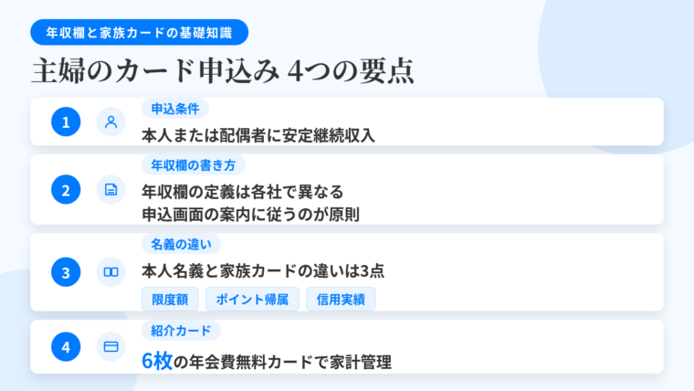 記事の要約: 多くのカードの申込条件は「本人または配偶者に安定継続収入」。年収欄の定義は各社で異なるため申込画面の案内に従うのが原則。本人名義と家族カードの違いは限度額・ポイント帰属・信用実績の3点。年会費無料で家計管理に使いやすいカード6枚を紹介