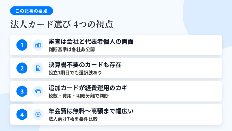 記事の要約: 審査は会社の業績と代表者個人の信用の両面、基準は各社非公開。決算書不要で申し込めるカードもあり、設立1期目の選択肢は存在。追加カードの枚数・費用・明細分離が経費運用の実質的な判断軸。年会費永年無料から高額プラチナまで、法人向け7枚を条件比較