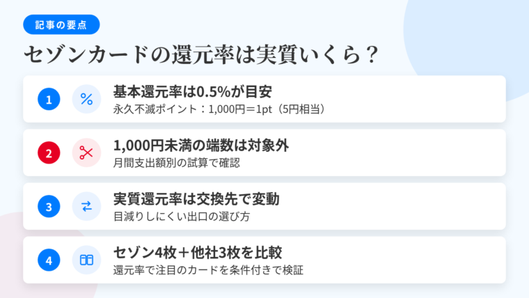 記事の要約: 永久不滅ポイントの基本は1,000円=1ポイント(5円相当)で還元率0.5%が目安。1,000円未満の端数は原則ポイント対象外、月間支出額別の試算で確認。実質還元率は交換先で変動、目減りしにくい出口の選び方を解説。還元率で注目したいセゾンカード4枚と他社カード3枚を条件付きで比較