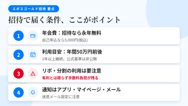 記事の要約: 招待経由なら年会費永年無料、自己申込は通常5,000円(税込)。目安は年間50万円前後の利用を1年以上継続、ただし公式基準は非公開。リボ・分割の利用は招待に有利とは限らず手数料負担が残る。通知はアプリ・マイページ・メールが主な経路、迷惑メール設定に注意