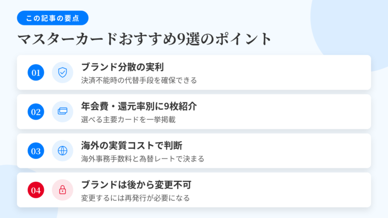 記事の要約: ブランド分散の実利は、決済不能時の代替手段の確保。マスターカードを選べる主要カードを年会費・還元率別に9枚紹介。海外の実質コストは海外事務手数料と為替レートの決まり方で判断。申込時のブランド選択は原則あとから変更できず再発行が必要