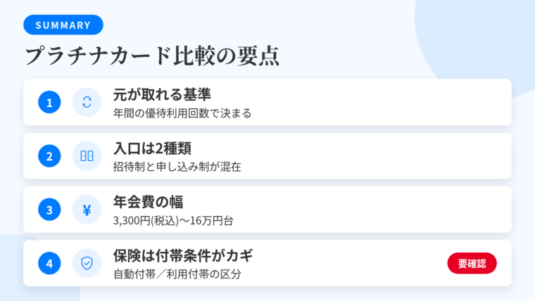 記事の要約: 年会費の元が取れるかは優待の年間利用回数で決まる。招待制と申し込み制が混在、入口の違いを整理。年会費3,300円(税込)から16万円台まで選択肢は広い。旅行傷害保険は自動付帯/利用付帯の区分が判断の要