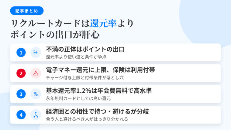 記事の要約: 不満の中心は還元率ではなくポイントの出口と付帯条件。電子マネーチャージの付与上限・保険の利用付帯が主な落とし穴。基本還元率1.2%は年会費永年無料のカードとして高水準。経済圏別の相性で持つべきか避けるべきかが分かれる