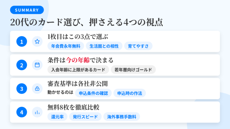 記事の要約: 20代の1枚目は年会費永年無料・生活圏との相性・育てやすさの3点で選ぶ。入会年齢に上限があるカードと若年層向けゴールドは今の年齢が申込条件。審査基準は各社非公開。動かせるのは申込条件の確認と申込時の作法。年会費無料8枚を、還元率・発行スピード・海外事務手数料まで比較
