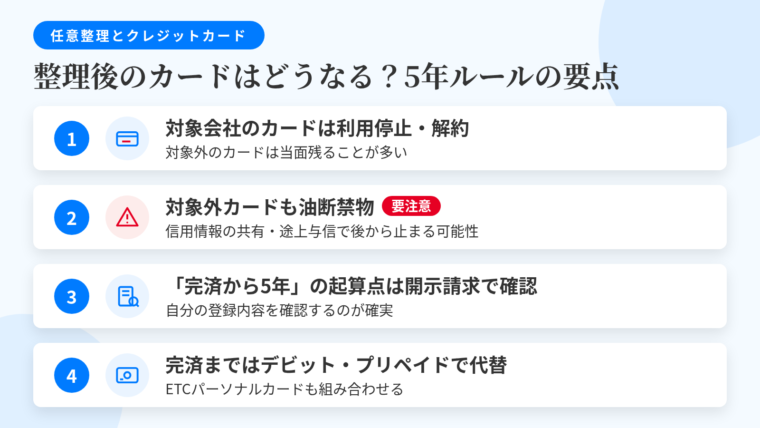 記事の要約: 対象に入れた会社のカードは利用停止・解約、対象外は当面残ることが多い。対象外カードも信用情報の共有・途上与信で後から止まる可能性あり。「完済から5年」の起算点は開示請求で自分の登録内容を確認するのが確実。完済までの決済はデビット・プリペイド・ETCパーソナルカードで組み立てる