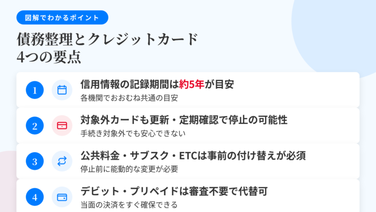 記事の要約: 信用情報に記録が残る期間は各機関でおおむね5年が目安。手続きの対象外にしたカードも更新・定期確認で止まる可能性。公共料金・サブスク・ETCは停止前の能動的な付け替えが必須。デビット・プリペイドは審査を伴わず当面の決済を代替できる