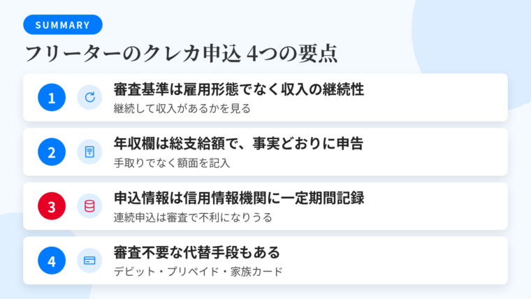 記事の要約: 多くのカードの申込条件は雇用形態ではなく収入の継続性。年収欄は手取りではなく総支給額、申告は事実どおりが原則。申込情報は信用情報機関に一定期間記録され、連続申込は不利に働きうる。審査によらない代替手段としてデビット・プリペイド・家族カード