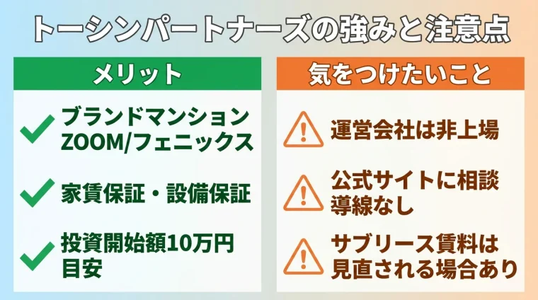 タイトル: トーシンパートナーズの強みと注意点。左右2カラムで対比。左カラム(チェックマーク・緑)見出し: メリット、項目: ブランドマンションZOOM/フェニックス、家賃保証・設備保証、投資開始額10万円目安。右カラム(注意アイコン・オレンジ)見出し: 気をつけたいこと、項目: 運営会社は非上場、公式サイトに相談導線なし、サブリース賃料は見直される場合あり