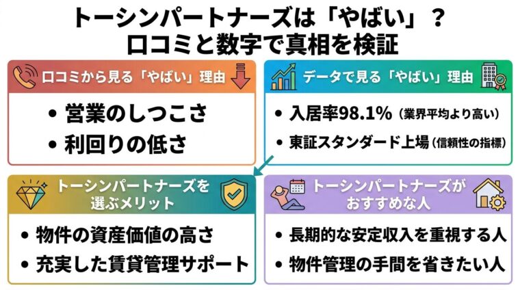 記事の要約