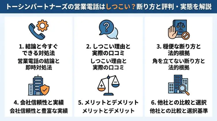 記事の要約