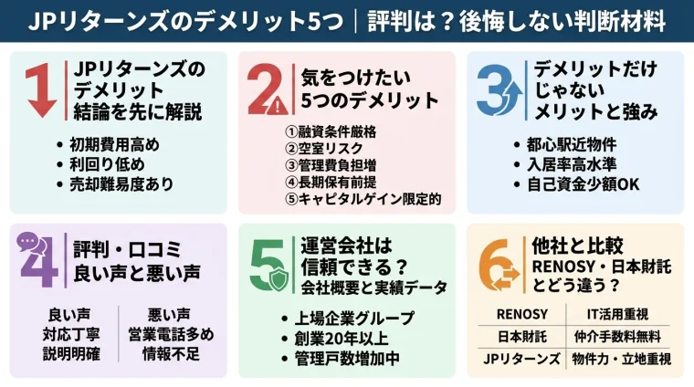 記事の要約