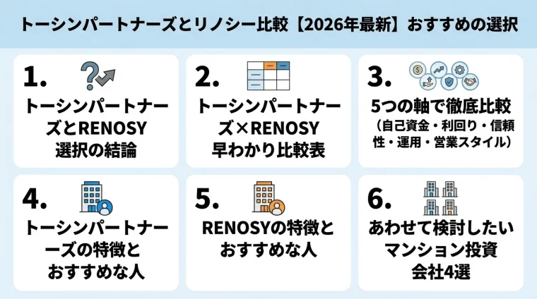 記事の要約