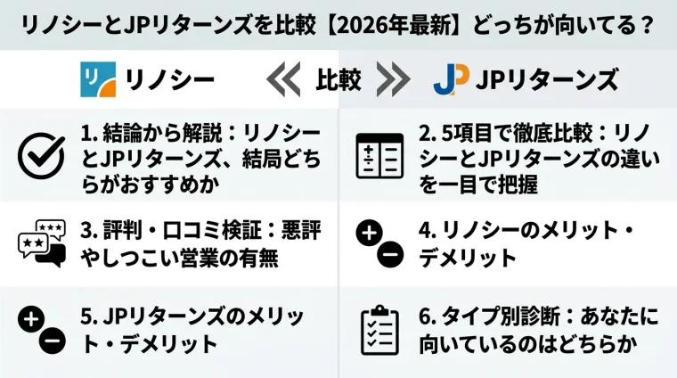 記事の要約