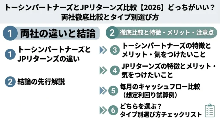 記事の要約