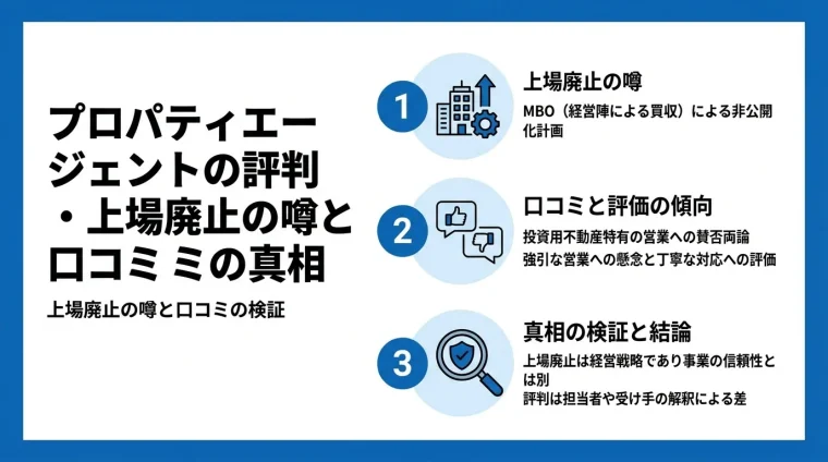 記事の要約