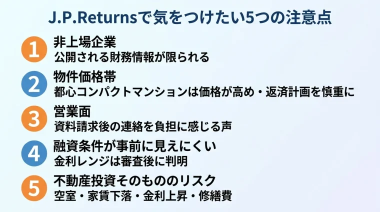 タイトル: J.P.Returnsで気をつけたい5つの注意点。縦並び番号付きリスト: 1 非上場企業(公開される財務情報が限られる)、2 物件価格帯(都心コンパクトマンションは価格が高め・返済計画を慎重に)、3 営業面(資料請求後の連絡を負担に感じる声)、4 融資条件が事前に見えにくい(金利レンジは審査後に判明)、5 不動産投資そのもののリスク(空室・家賃下落・金利上昇・修繕費)