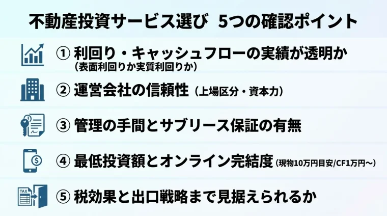 タイトル: 不動産投資サービス選び 5つの確認ポイント。縦並び5項目のチェックリスト: 1. 利回り・キャッシュフローの実績が透明か（表面利回りか実質利回りか）。2. 運営会社の信頼性（上場区分・資本力）。3. 管理の手間とサブリース保証の有無。4. 最低投資額とオンライン完結度（現物10万円目安/CF1万円〜）。5. 税効果と出口戦略まで見据えられるか