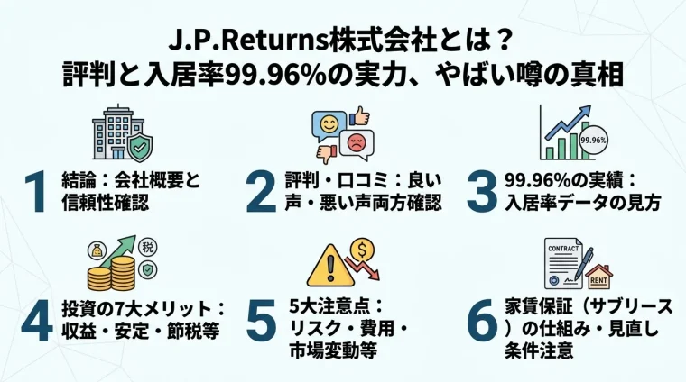 記事の要約
