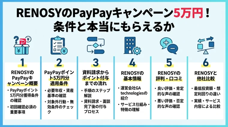 記事の要約