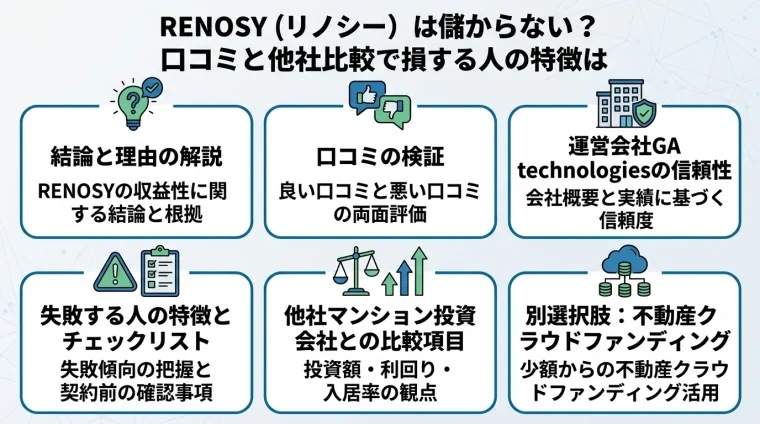 記事の要約