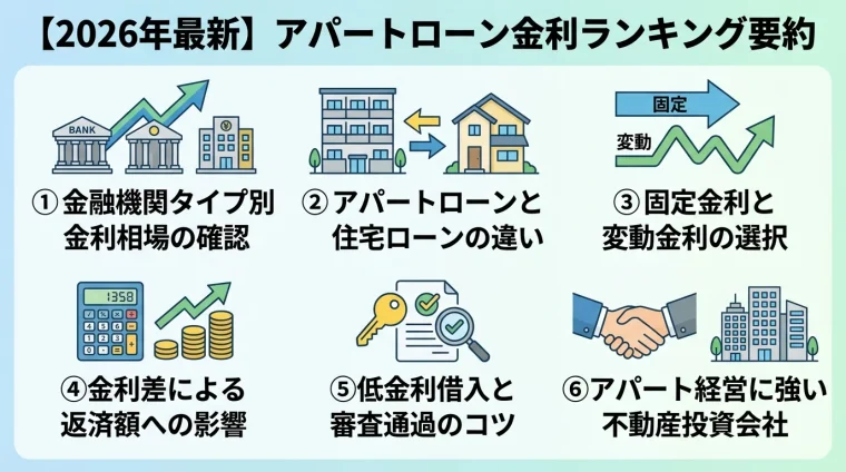 記事の要約