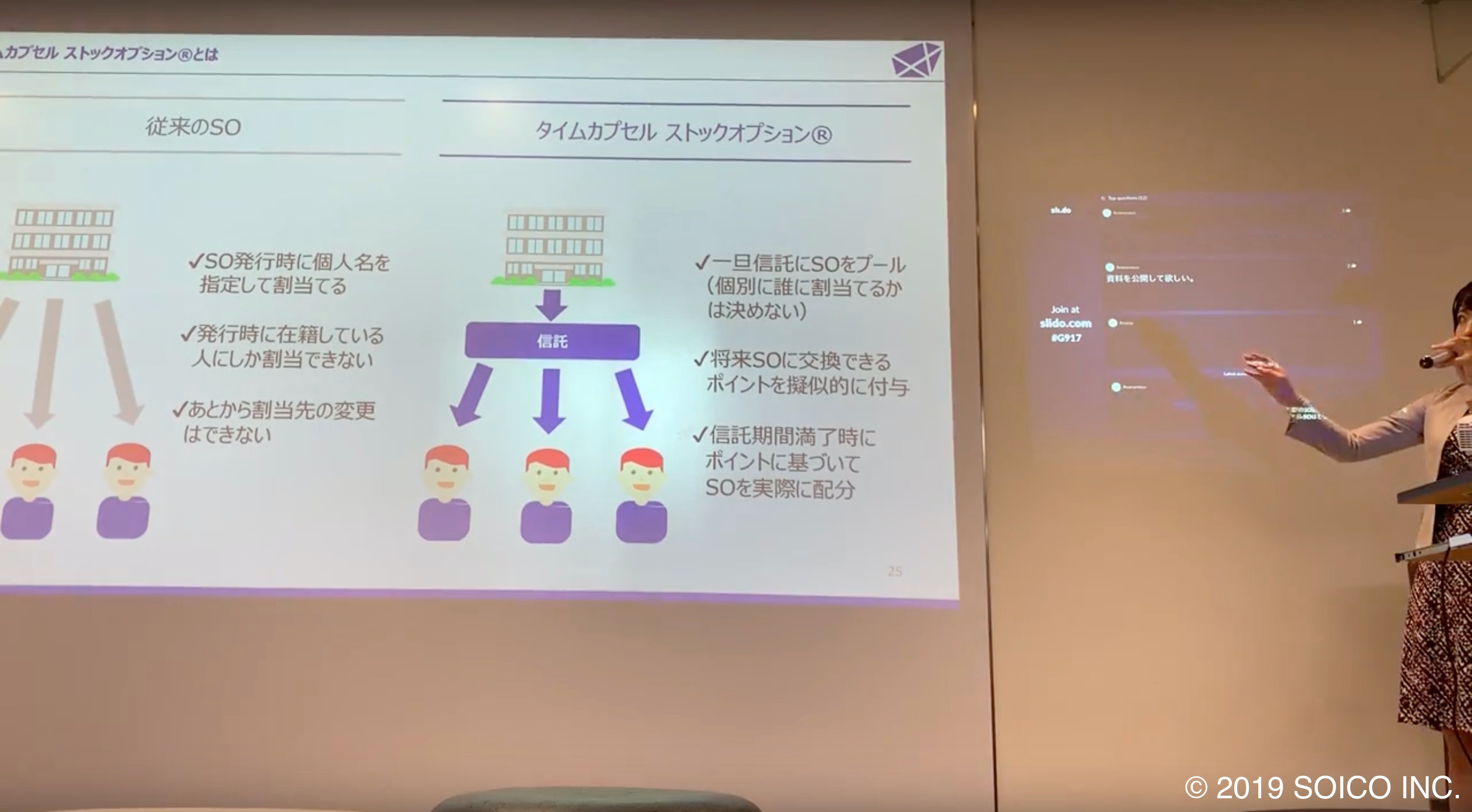 信託型ストックオプションの説明