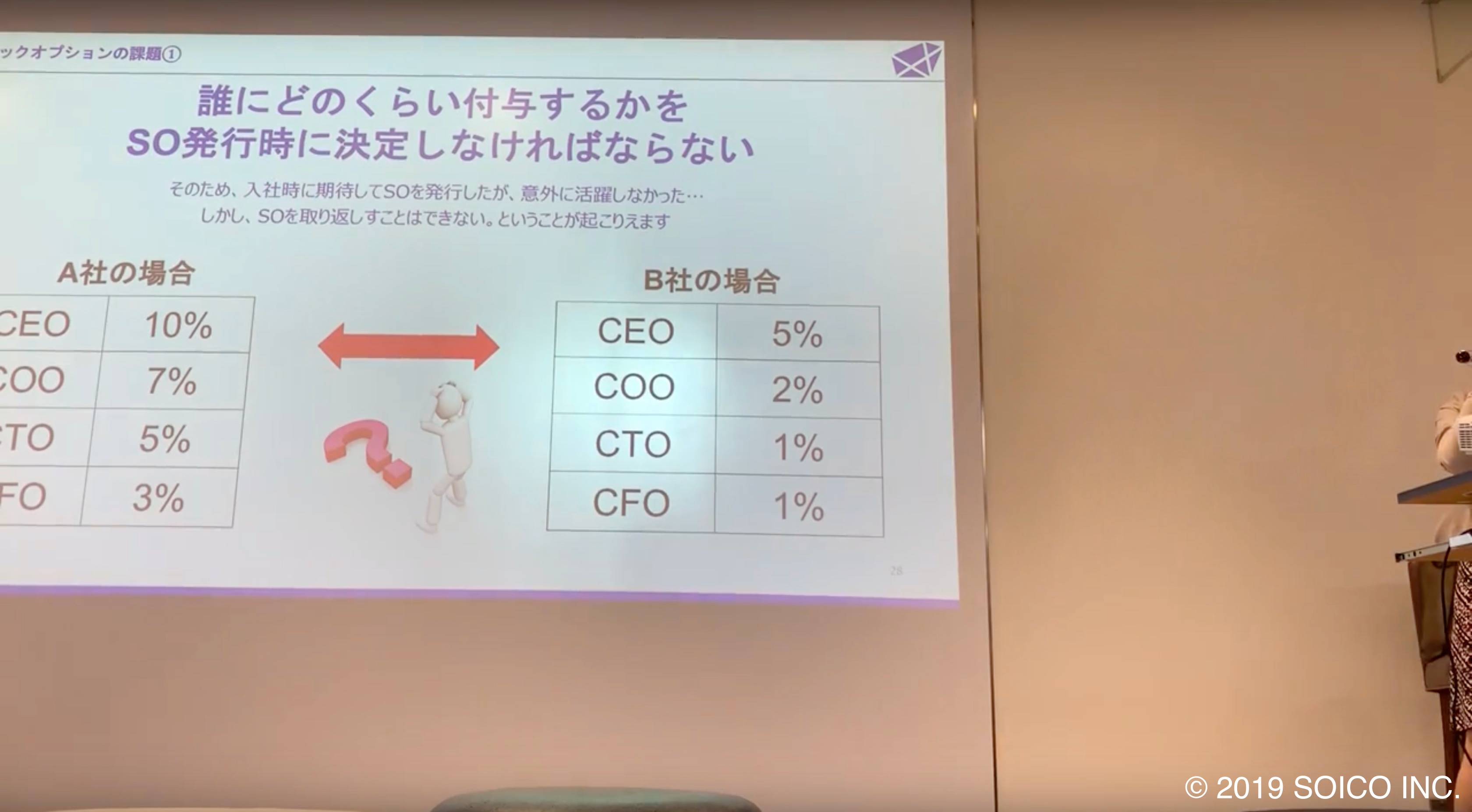 従来SOの問題点と信託型SOのアプローチ